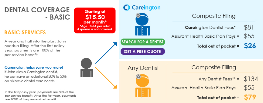 General Brisbane Dentist